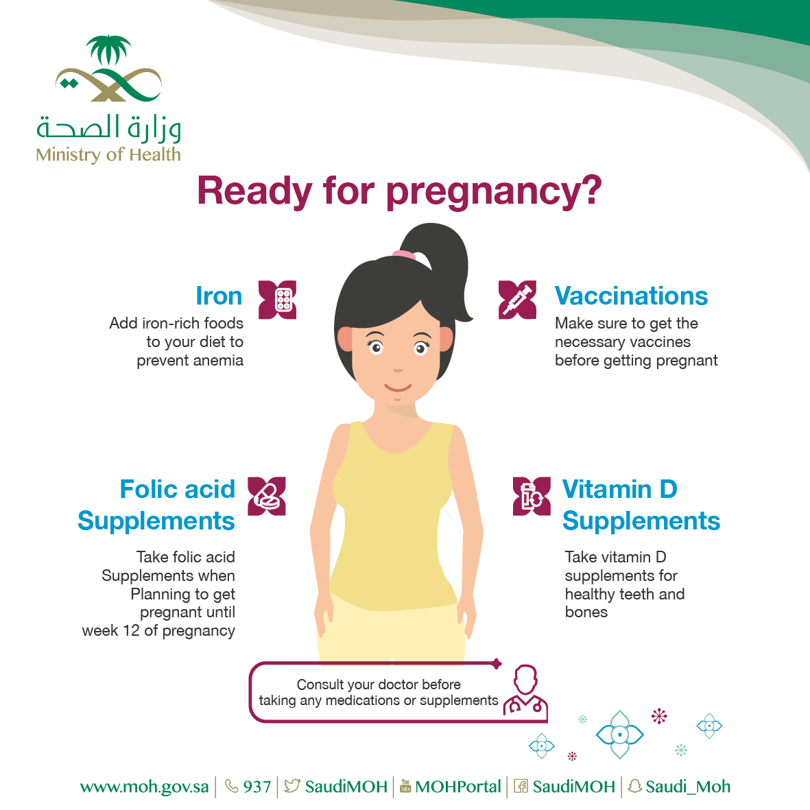 Planning for pregnancy